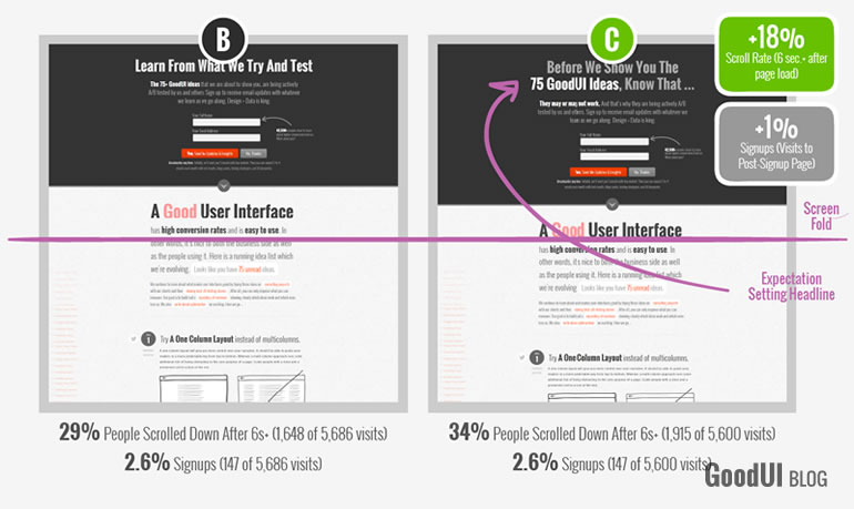 Seeing & Using Chart Patterns In A/B Tests