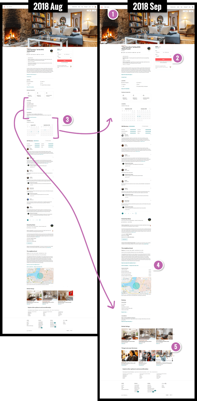 Airbnb.com Comparison