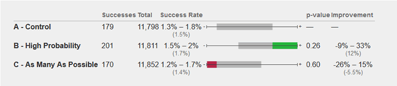 Test Results